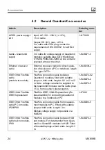 Предварительный просмотр 140 страницы HBM Quantum X MX403B Operating Manual