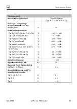 Предварительный просмотр 225 страницы HBM Quantum X MX403B Operating Manual