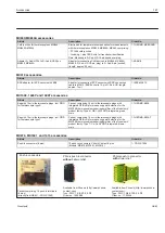 Preview for 168 page of HBM QuantumX MX1609 Operating Manual