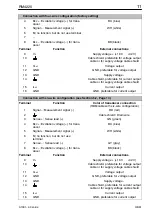 Preview for 11 page of HBM RM4220 Operating Manual