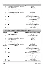 Preview for 30 page of HBM RM4220 Operating Manual