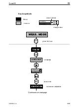 Предварительный просмотр 23 страницы HBM SCOUT55 Operating Manual