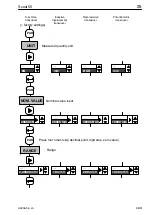 Предварительный просмотр 25 страницы HBM SCOUT55 Operating Manual