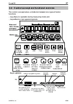 Предварительный просмотр 27 страницы HBM SCOUT55 Operating Manual