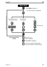 Предварительный просмотр 29 страницы HBM SCOUT55 Operating Manual