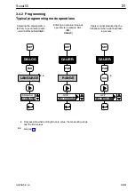 Предварительный просмотр 31 страницы HBM SCOUT55 Operating Manual