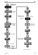 Предварительный просмотр 53 страницы HBM SCOUT55 Operating Manual