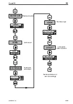 Предварительный просмотр 55 страницы HBM SCOUT55 Operating Manual