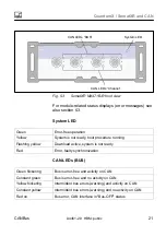 Предварительный просмотр 23 страницы HBM SOMATXR Operating Manual