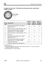 Preview for 37 page of HBM T40B Mounting Instructions