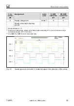 Предварительный просмотр 37 страницы HBM T40FH Mounting Instructions