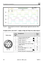 Предварительный просмотр 38 страницы HBM T40FH Mounting Instructions