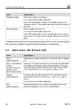 Предварительный просмотр 48 страницы HBM T40FH Mounting Instructions