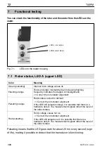 Preview for 32 page of HBM T40FM Mounting Instructions