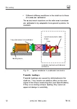 Предварительный просмотр 14 страницы HBM TB1A Mounting Instructions