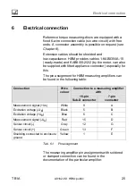 Предварительный просмотр 27 страницы HBM TB1A Mounting Instructions