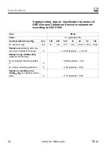 Preview for 34 page of HBM TB1A Mounting Instructions