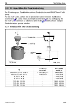 Предварительный просмотр 14 страницы HBM TOP-Z30A Mounting Instructions