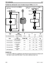 Предварительный просмотр 51 страницы HBM TOP-Z30A Mounting Instructions