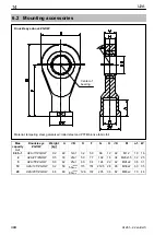 Preview for 14 page of HBM U2A Mounting Instructions