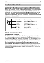 Preview for 33 page of HBM U2B Mounting Instructions