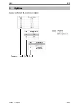 Preview for 63 page of HBM U93 Operating Instructions Manual