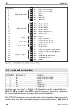 Preview for 10 page of HBM WE2107 Quick Start Manual