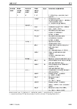 Preview for 21 page of HBM WE2107 Quick Start Manual