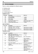 Preview for 30 page of HBM WE2107 Quick Start Manual