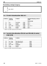 Preview for 48 page of HBM WE2107 Quick Start Manual