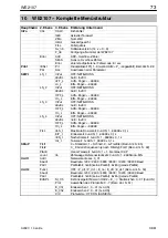 Preview for 73 page of HBM WE2107 Quick Start Manual