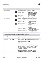 Preview for 170 page of HBM WTX110 Operating Manual