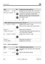 Preview for 186 page of HBM WTX110 Operating Manual