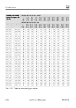 Preview for 216 page of HBM WTX110 Operating Manual