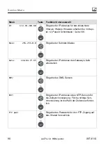 Preview for 306 page of HBM WTX110 Operating Manual