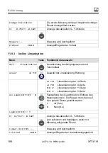 Preview for 404 page of HBM WTX110 Operating Manual