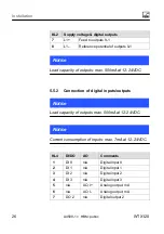 Preview for 28 page of HBM WTX120 Operating Manual