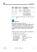 Preview for 29 page of HBM WTX120 Operating Manual