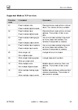 Preview for 63 page of HBM WTX120 Operating Manual