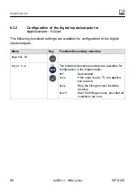 Preview for 82 page of HBM WTX120 Operating Manual