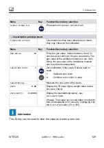 Preview for 131 page of HBM WTX120 Operating Manual