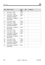 Preview for 158 page of HBM WTX120 Operating Manual