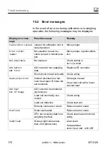 Preview for 178 page of HBM WTX120 Operating Manual