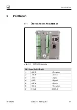 Preview for 201 page of HBM WTX120 Operating Manual