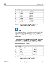 Preview for 207 page of HBM WTX120 Operating Manual