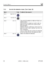 Preview for 248 page of HBM WTX120 Operating Manual