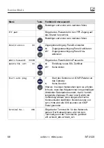 Preview for 252 page of HBM WTX120 Operating Manual