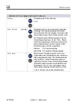 Preview for 267 page of HBM WTX120 Operating Manual