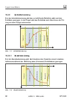 Preview for 272 page of HBM WTX120 Operating Manual