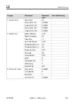 Preview for 325 page of HBM WTX120 Operating Manual